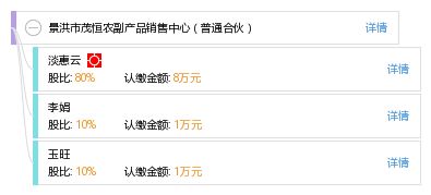 景洪市茂恒農(nóng)副產(chǎn)品銷(xiāo)售中心 普通合伙